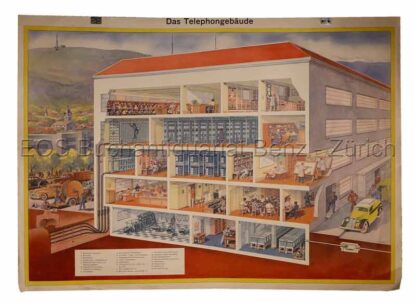 Coulon, Eric de (1888-1956): - Das Telephongebäude