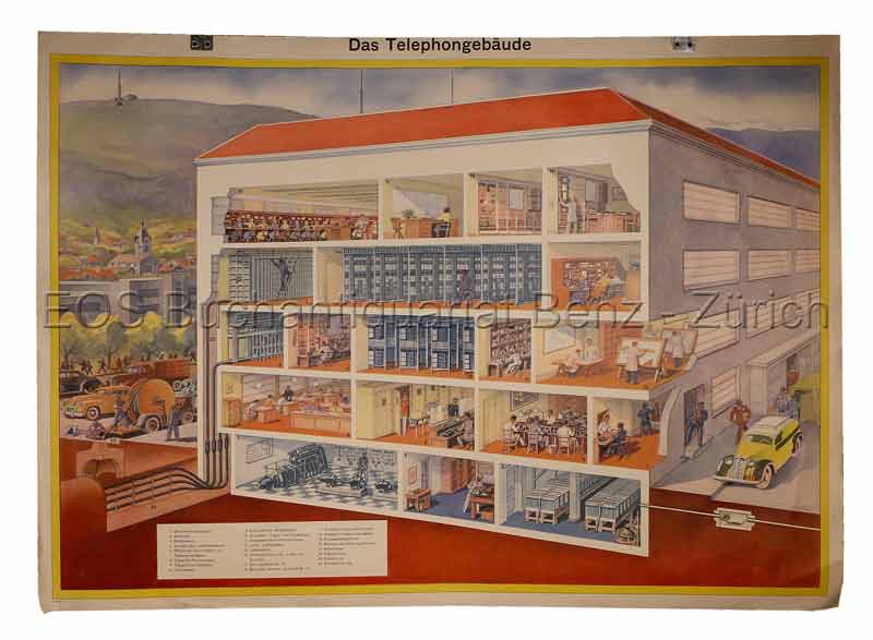 Coulon, Eric de (1888-1956): - Das Telephongebäude